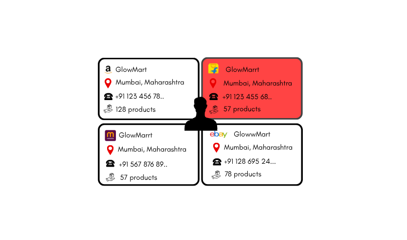 Busting a Counterfeit Network Operating Through Meesho - Featured image